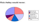 Rickrolled pie chart Rickrolled pie chart